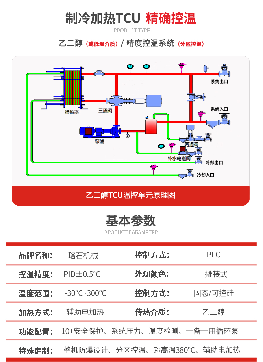 乙二醇TCU控溫單元參數(shù)